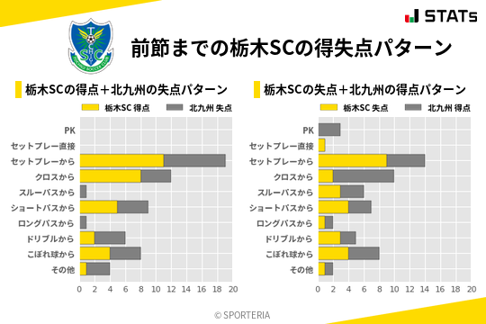 得失点パターン