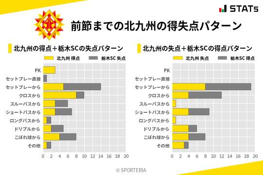 得失点パターン