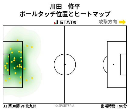 ヒートマップ - 川田　修平