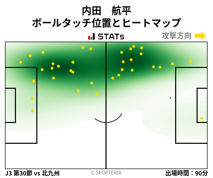 ヒートマップ - 内田　航平