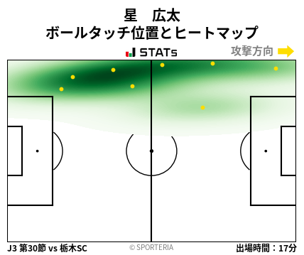 ヒートマップ - 星　広太