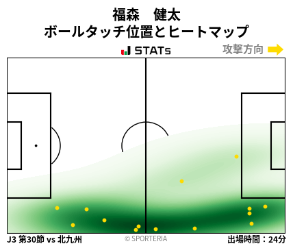 ヒートマップ - 福森　健太