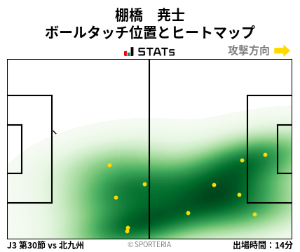 ヒートマップ - 棚橋　尭士