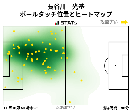ヒートマップ - 長谷川　光基