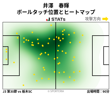 ヒートマップ - 井澤　春輝