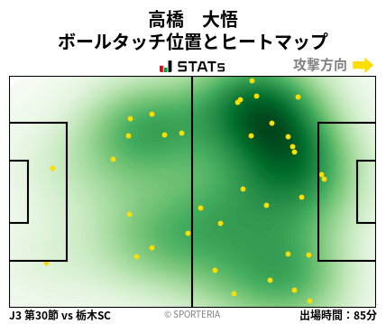 ヒートマップ - 高橋　大悟