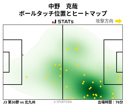 ヒートマップ - 中野　克哉