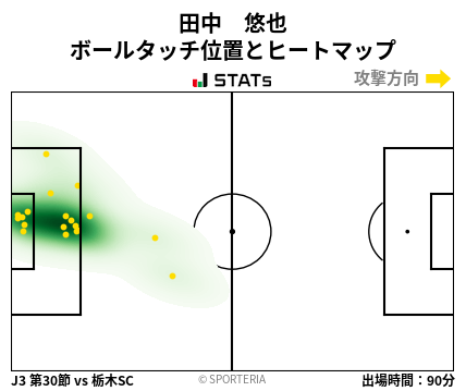 ヒートマップ - 田中　悠也