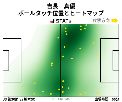 ヒートマップ - 吉長　真優