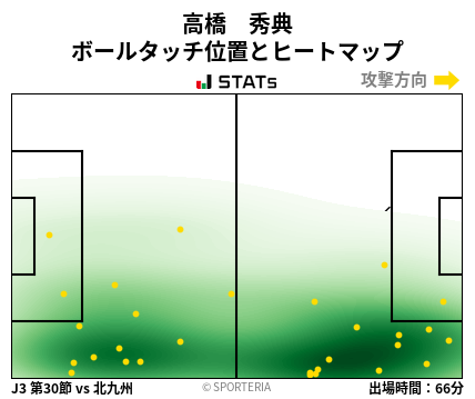 ヒートマップ - 高橋　秀典
