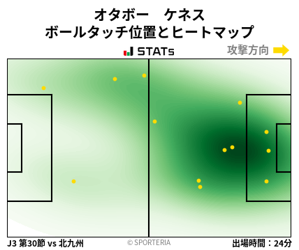 ヒートマップ - オタボー　ケネス