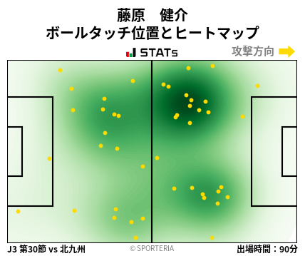ヒートマップ - 藤原　健介