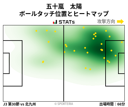 ヒートマップ - 五十嵐　太陽