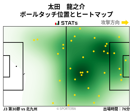 ヒートマップ - 太田　龍之介