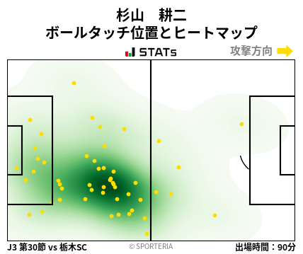 ヒートマップ - 杉山　耕二