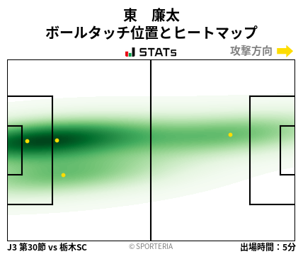 ヒートマップ - 東　廉太