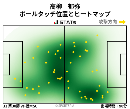 ヒートマップ - 高柳　郁弥