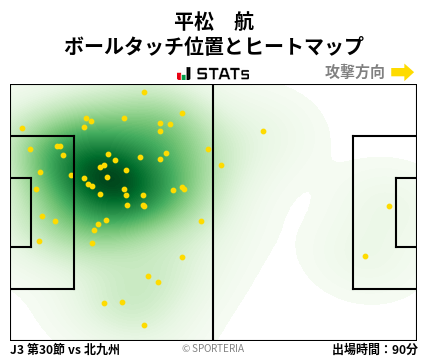 ヒートマップ - 平松　航