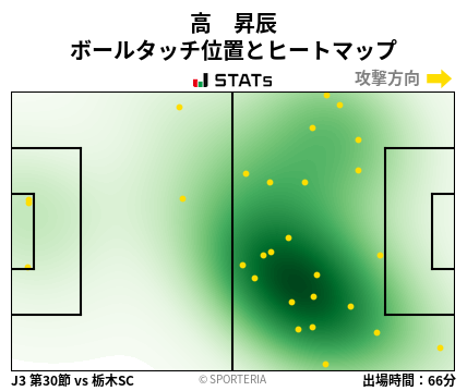 ヒートマップ - 高　昇辰