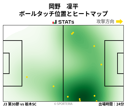 ヒートマップ - 岡野　凜平
