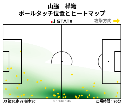 ヒートマップ - 山脇　樺織