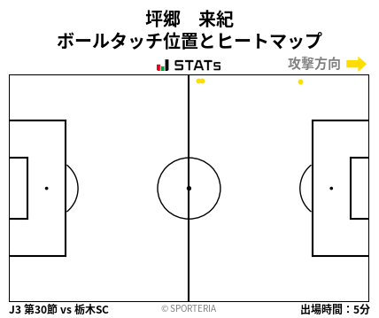 ヒートマップ - 坪郷　来紀