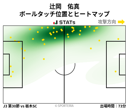 ヒートマップ - 辻岡　佑真