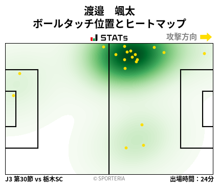 ヒートマップ - 渡邉　颯太