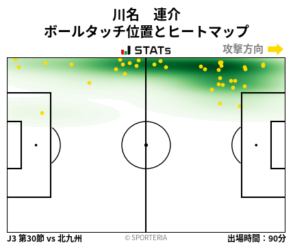 ヒートマップ - 川名　連介