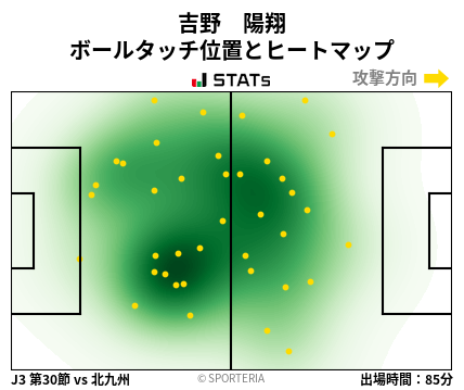 ヒートマップ - 吉野　陽翔