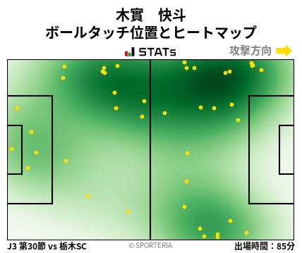 ヒートマップ - 木實　快斗