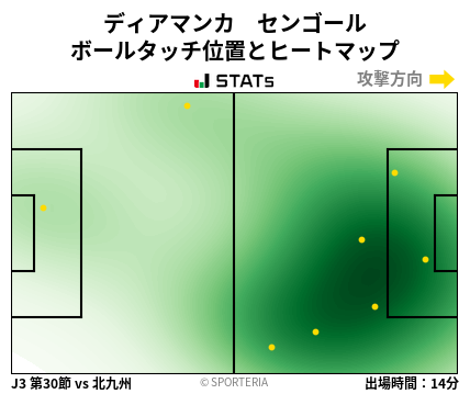 ヒートマップ - ディアマンカ　センゴール