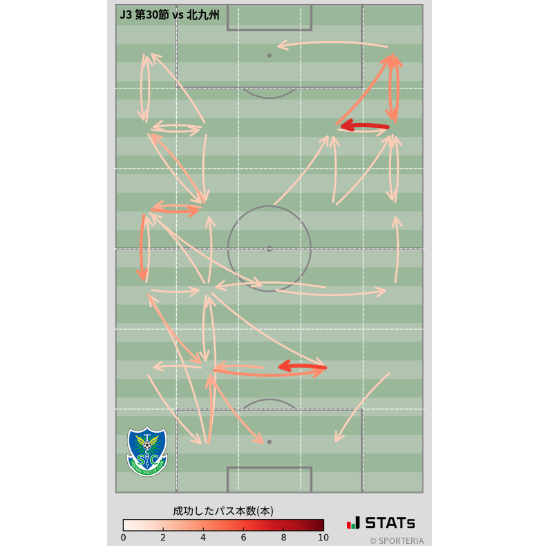 エリア間パス図