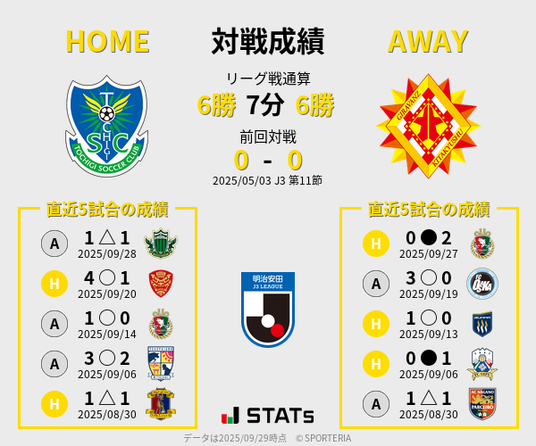 前節までの対戦成績