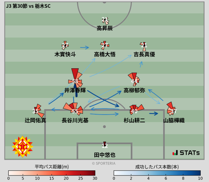 パスソナー・パスネットワーク