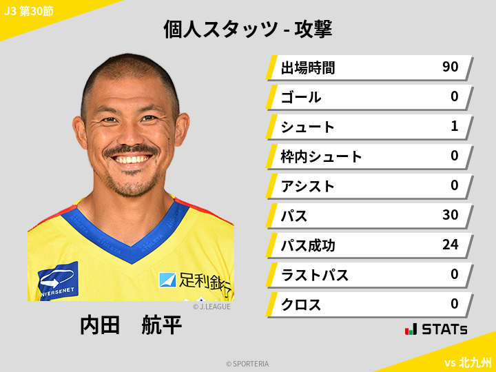 攻撃スタッツ - 内田　航平