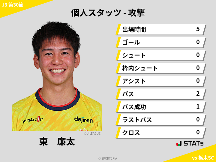 攻撃スタッツ - 東　廉太