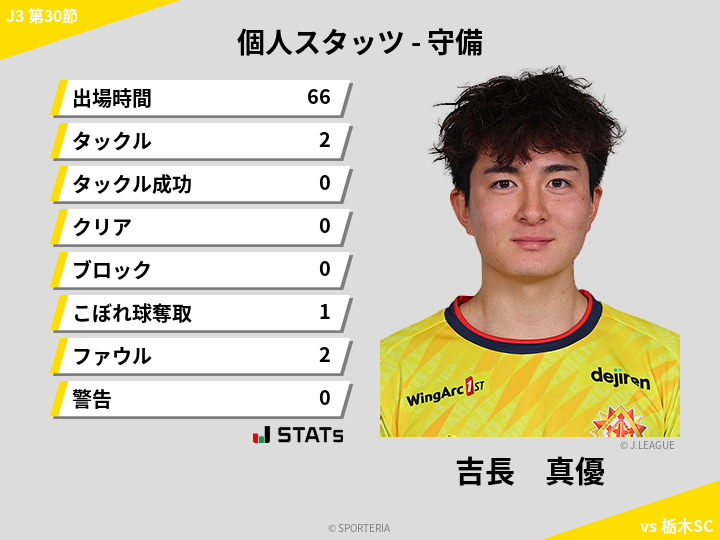 守備スタッツ - 吉長　真優
