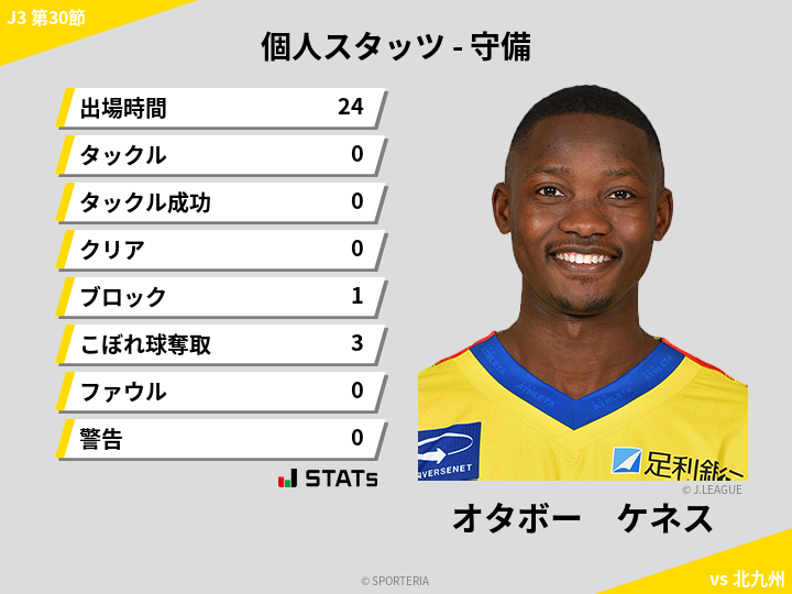 守備スタッツ - オタボー　ケネス