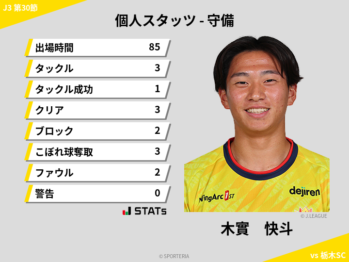 守備スタッツ - 木實　快斗
