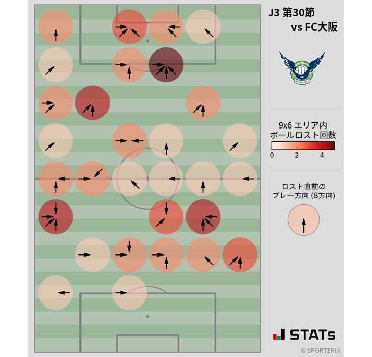 ボールロスト位置