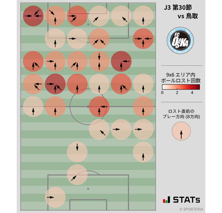 ボールロスト位置