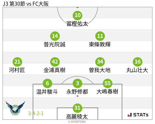 フォーメーション図
