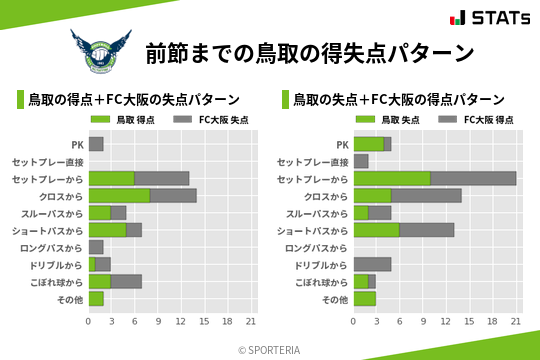 得失点パターン