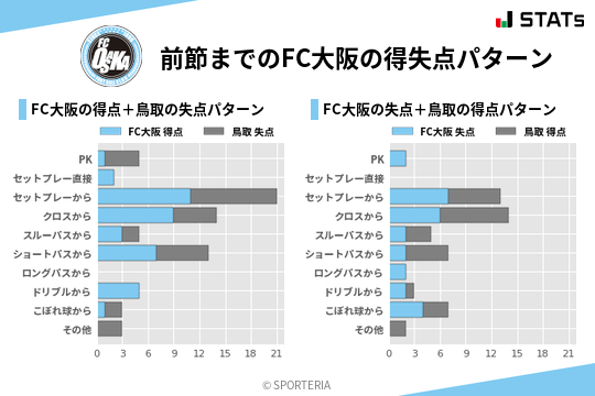 得失点パターン
