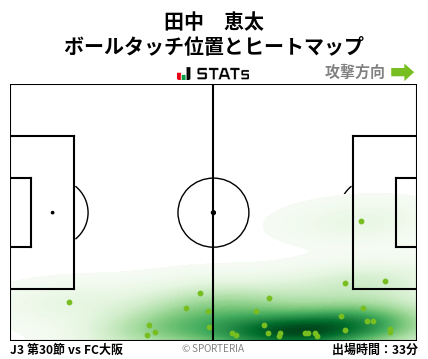ヒートマップ - 田中　恵太
