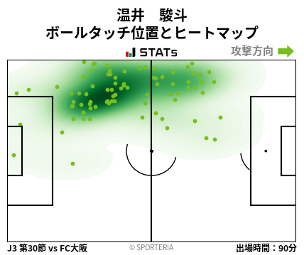 ヒートマップ - 温井　駿斗