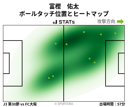 ヒートマップ - 富樫　佑太