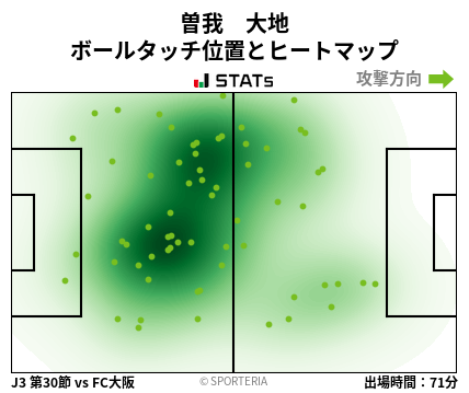 ヒートマップ - 曽我　大地