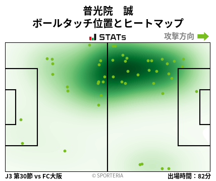 ヒートマップ - 普光院　誠